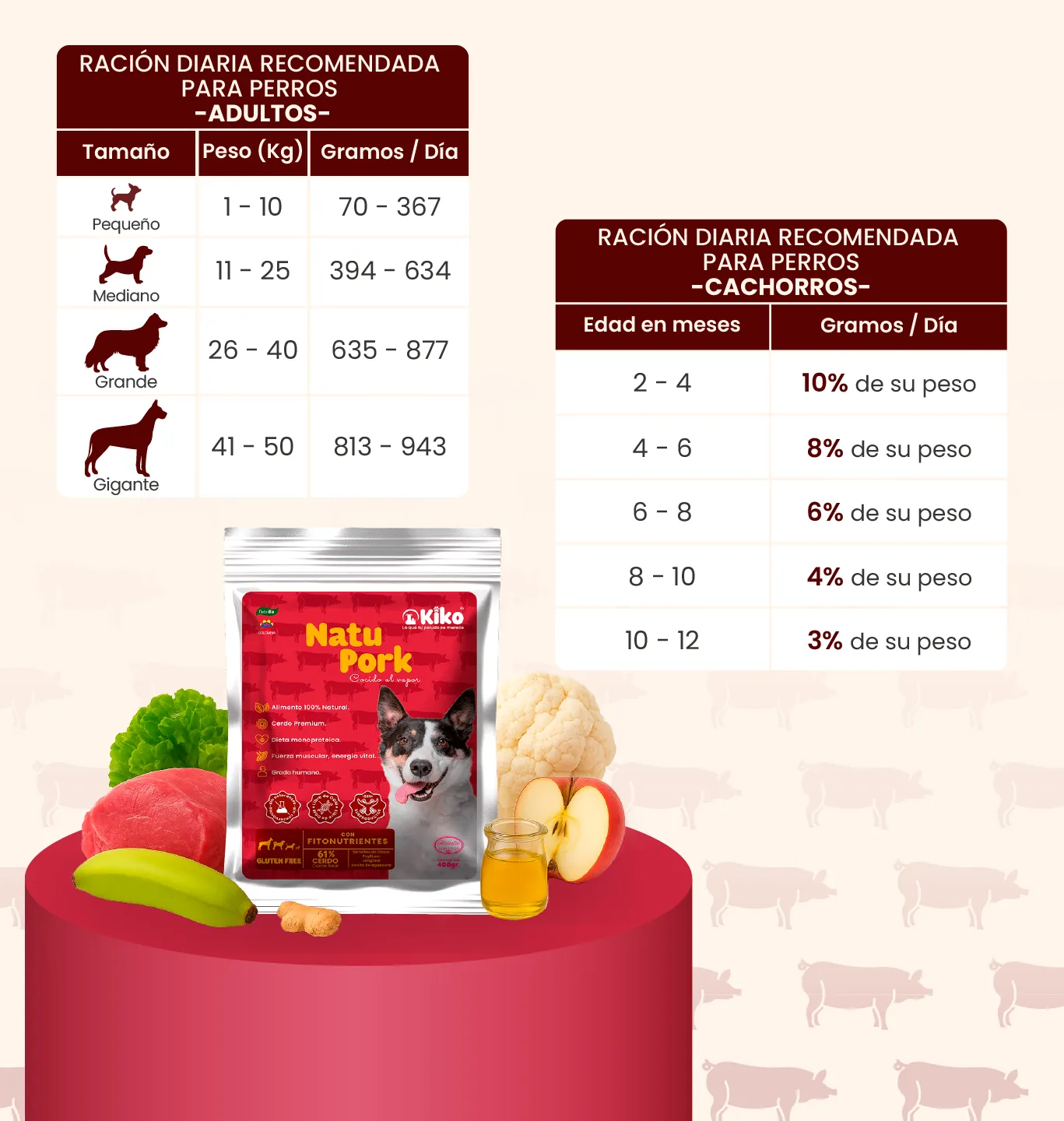 raciones recomendadas natu pork
